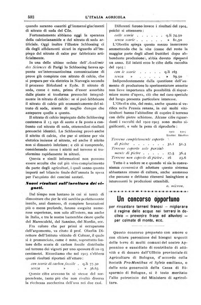 L' Italia agricola giornale di agricoltura