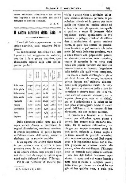 L' Italia agricola giornale di agricoltura