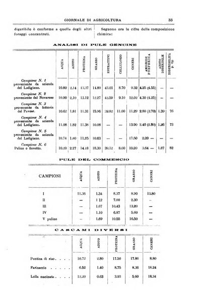 L' Italia agricola giornale di agricoltura