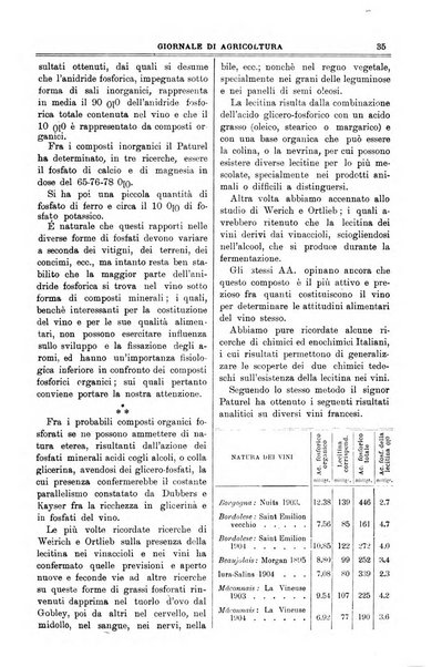 L' Italia agricola giornale di agricoltura