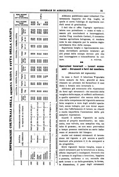 L' Italia agricola giornale di agricoltura