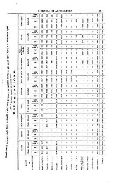 L' Italia agricola giornale di agricoltura