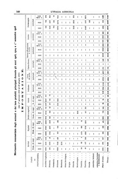 L' Italia agricola giornale di agricoltura