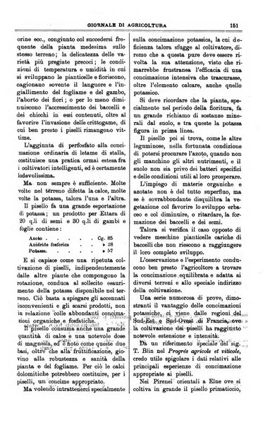 L' Italia agricola giornale di agricoltura