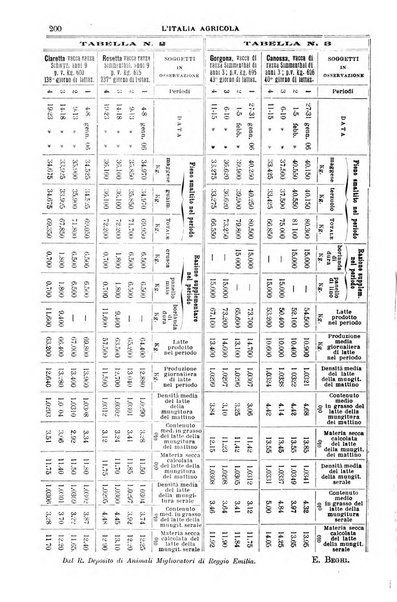 L' Italia agricola giornale di agricoltura