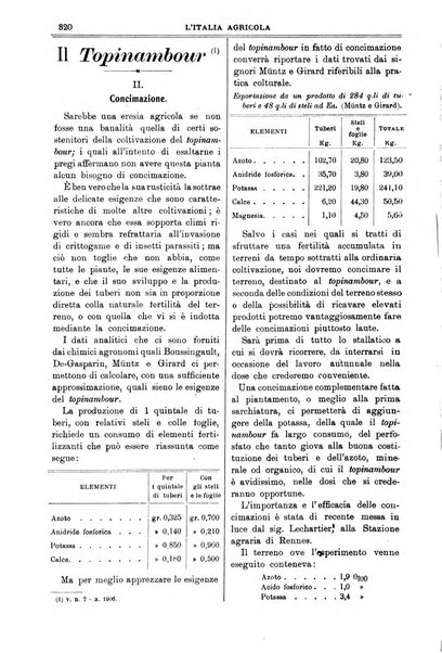 L' Italia agricola giornale di agricoltura