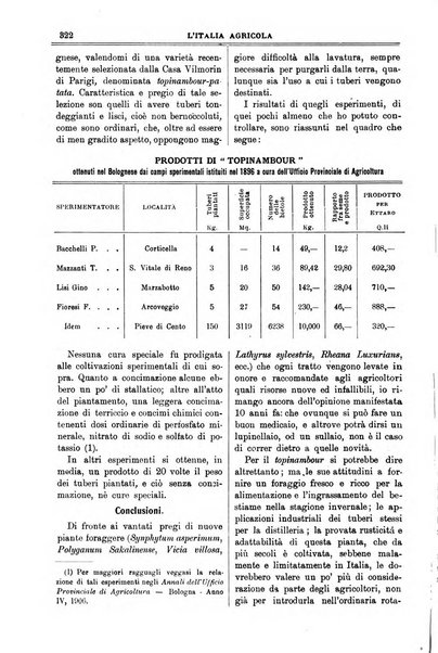 L' Italia agricola giornale di agricoltura