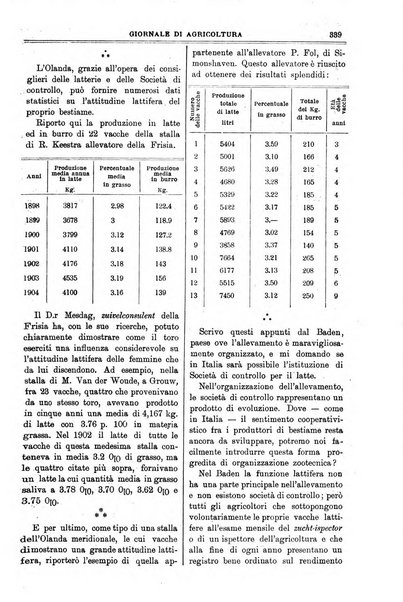 L' Italia agricola giornale di agricoltura