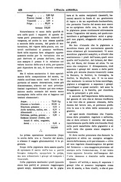 L' Italia agricola giornale di agricoltura