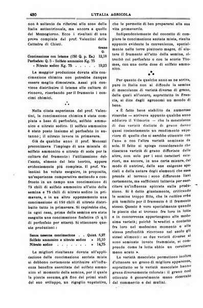 L' Italia agricola giornale di agricoltura