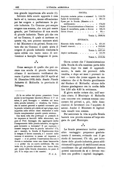 L' Italia agricola giornale di agricoltura