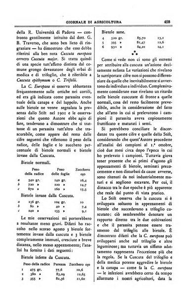 L' Italia agricola giornale di agricoltura