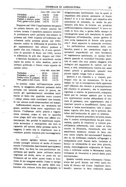 L' Italia agricola giornale di agricoltura