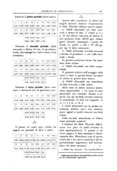 L' Italia agricola giornale di agricoltura