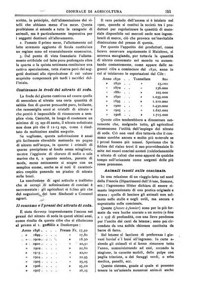 L' Italia agricola giornale di agricoltura