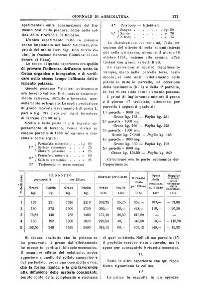 L' Italia agricola giornale di agricoltura