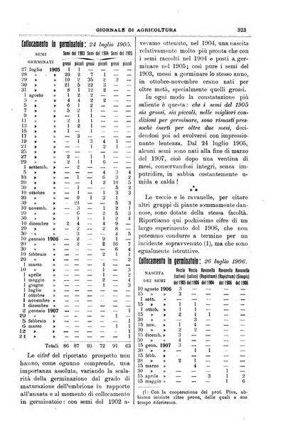 L' Italia agricola giornale di agricoltura