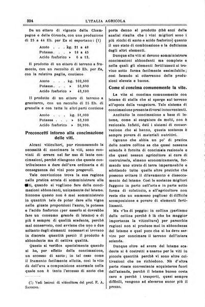 L' Italia agricola giornale di agricoltura