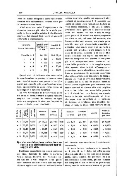 L' Italia agricola giornale di agricoltura