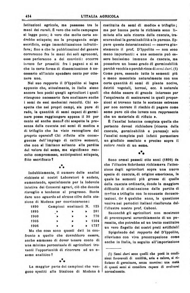 L' Italia agricola giornale di agricoltura