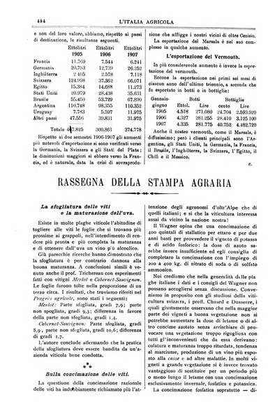 L' Italia agricola giornale di agricoltura