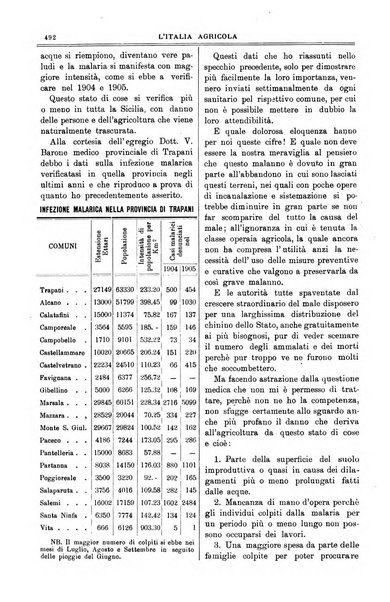 L' Italia agricola giornale di agricoltura