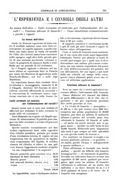 L' Italia agricola giornale di agricoltura