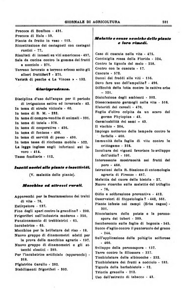 L' Italia agricola giornale di agricoltura