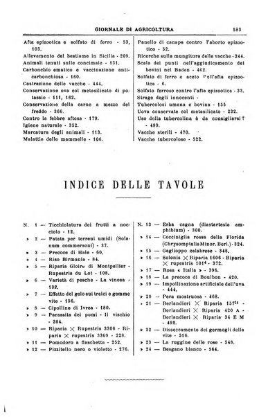 L' Italia agricola giornale di agricoltura