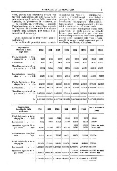 L' Italia agricola giornale di agricoltura