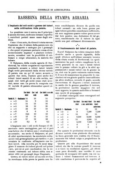 L' Italia agricola giornale di agricoltura