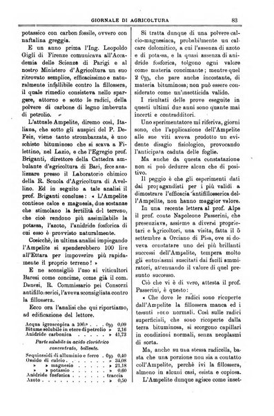 L' Italia agricola giornale di agricoltura