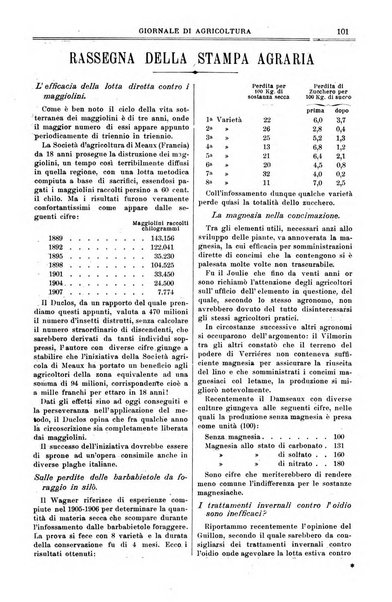 L' Italia agricola giornale di agricoltura