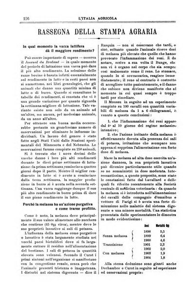 L' Italia agricola giornale di agricoltura