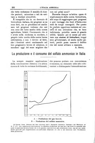 L' Italia agricola giornale di agricoltura