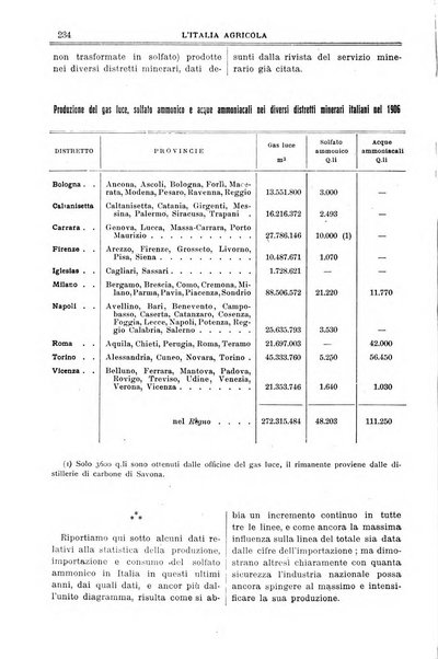 L' Italia agricola giornale di agricoltura