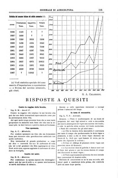 L' Italia agricola giornale di agricoltura