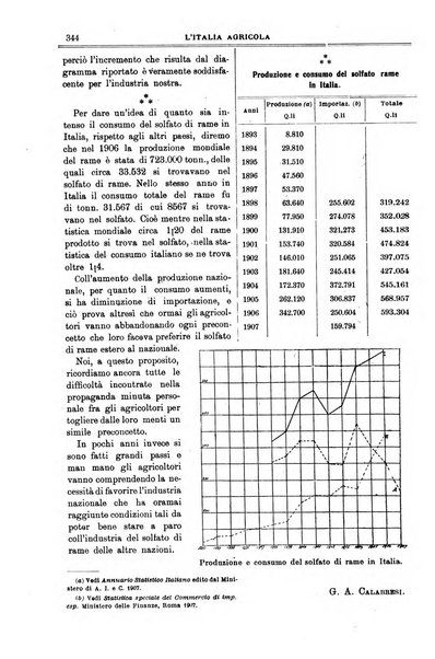 L' Italia agricola giornale di agricoltura