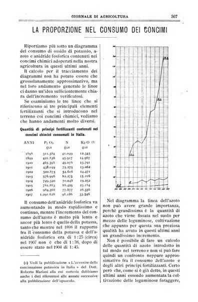 L' Italia agricola giornale di agricoltura