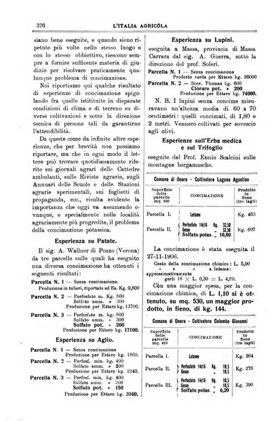 L' Italia agricola giornale di agricoltura