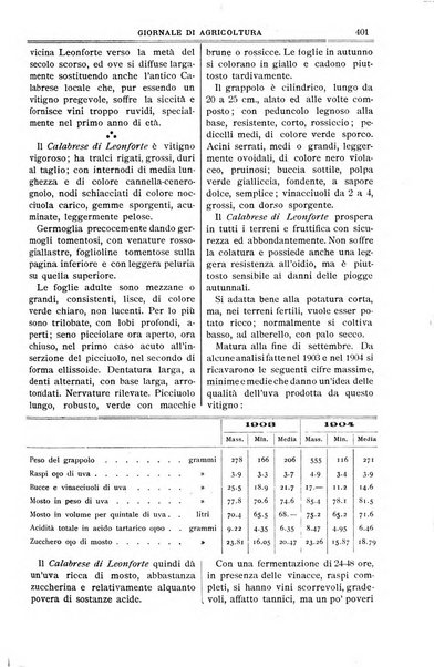 L' Italia agricola giornale di agricoltura