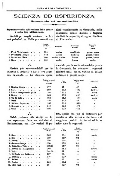 L' Italia agricola giornale di agricoltura