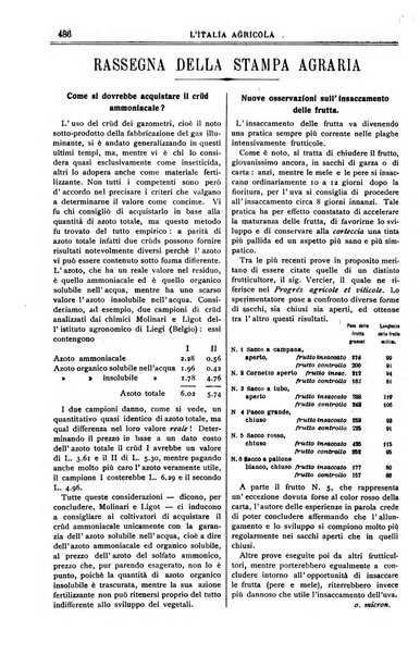 L' Italia agricola giornale di agricoltura