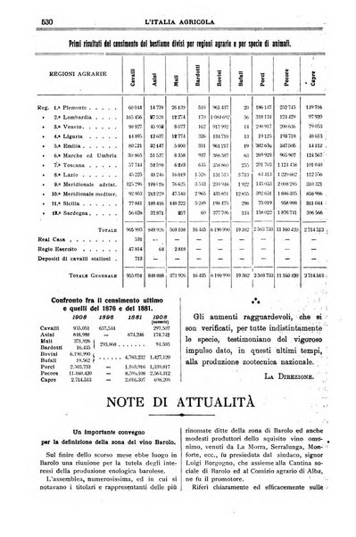 L' Italia agricola giornale di agricoltura