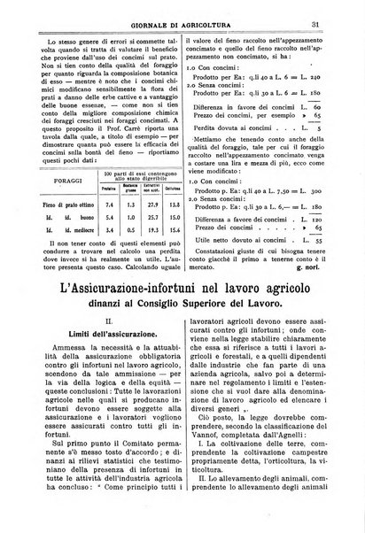 L' Italia agricola giornale di agricoltura