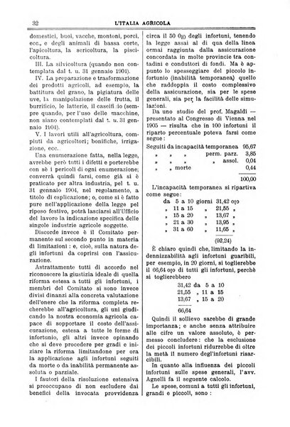 L' Italia agricola giornale di agricoltura