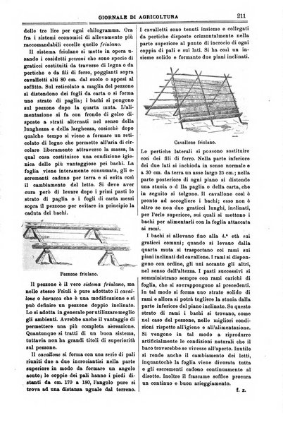 L' Italia agricola giornale di agricoltura