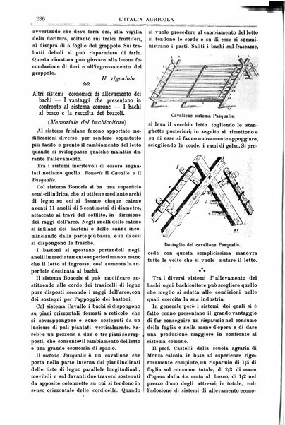 L' Italia agricola giornale di agricoltura