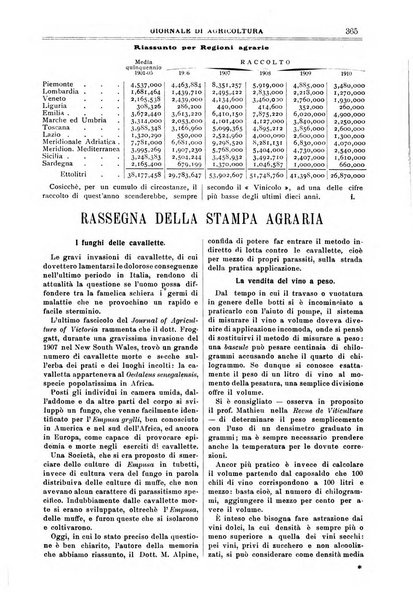 L' Italia agricola giornale di agricoltura