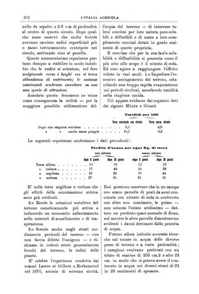 L' Italia agricola giornale di agricoltura